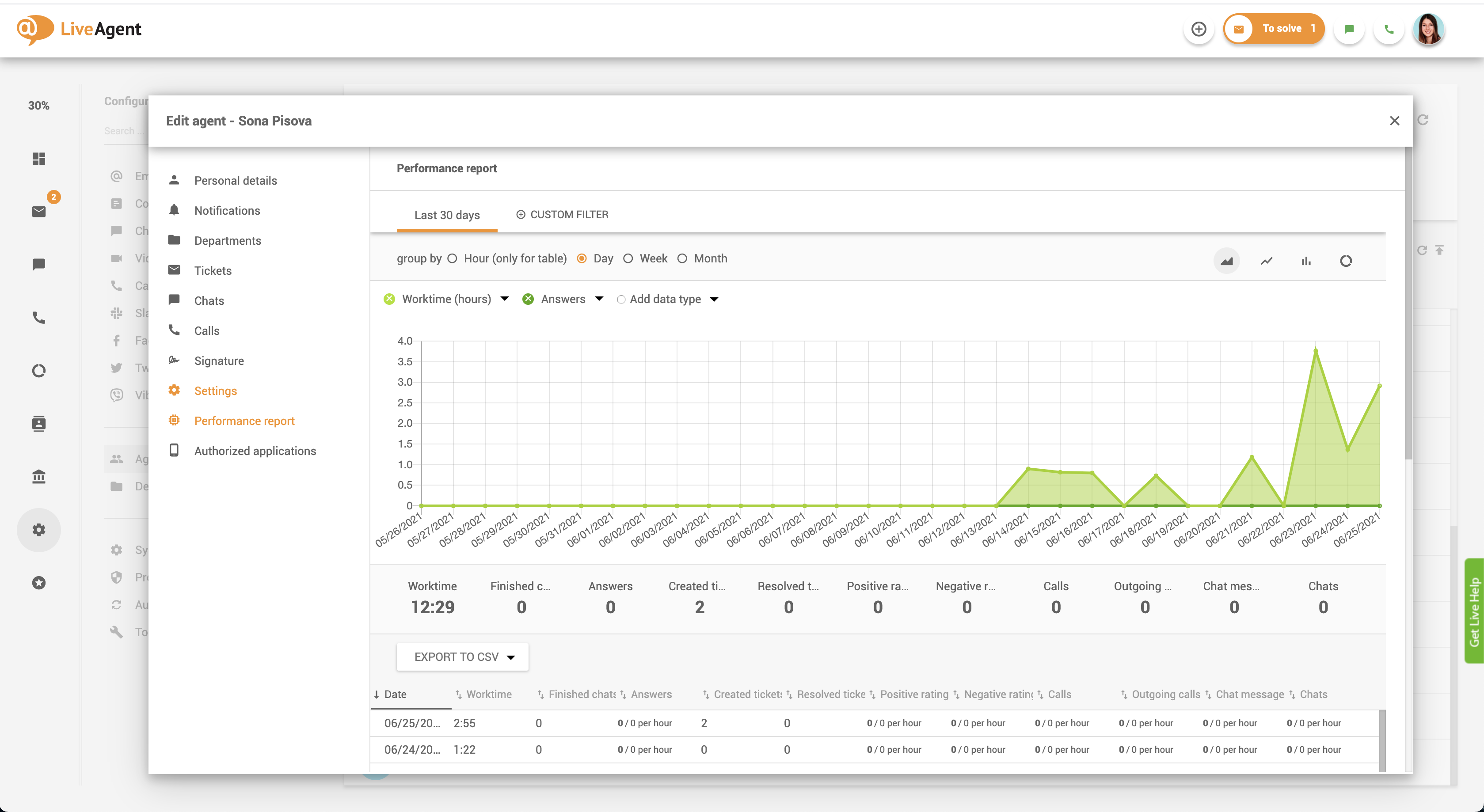 Agent performance report in LiveAgent