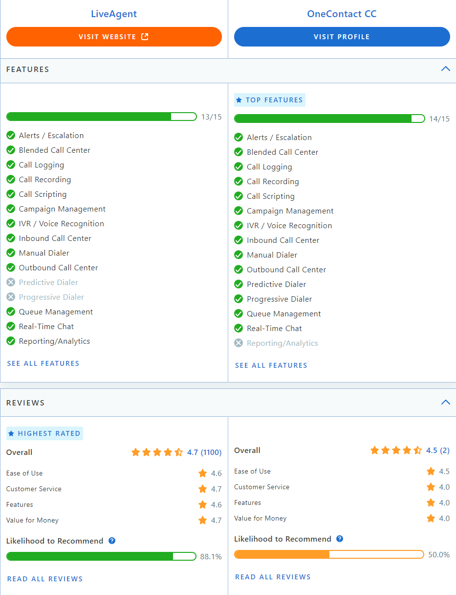 LiveAgent vs Collab comparison on Capterra