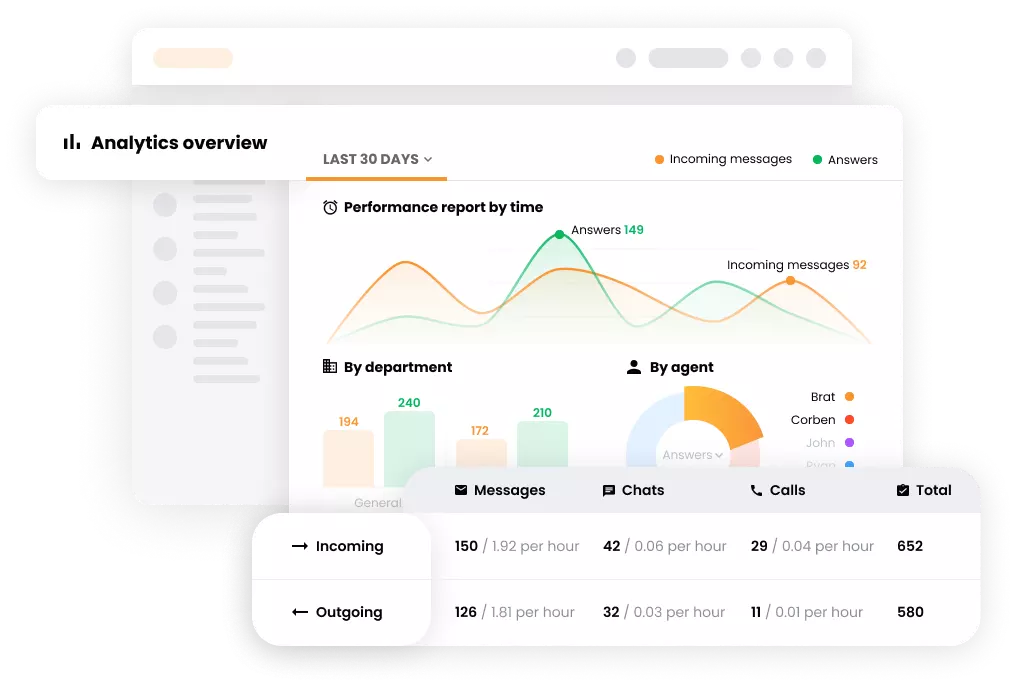 Analytics overview feature in Customer service software - LiveAgent