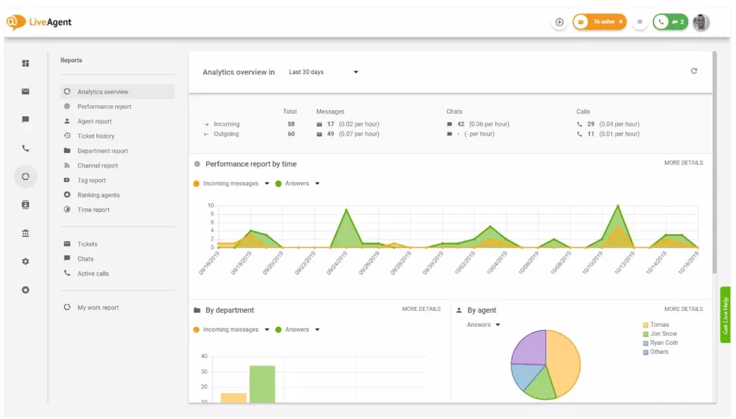 Analytics and reporting for customer support