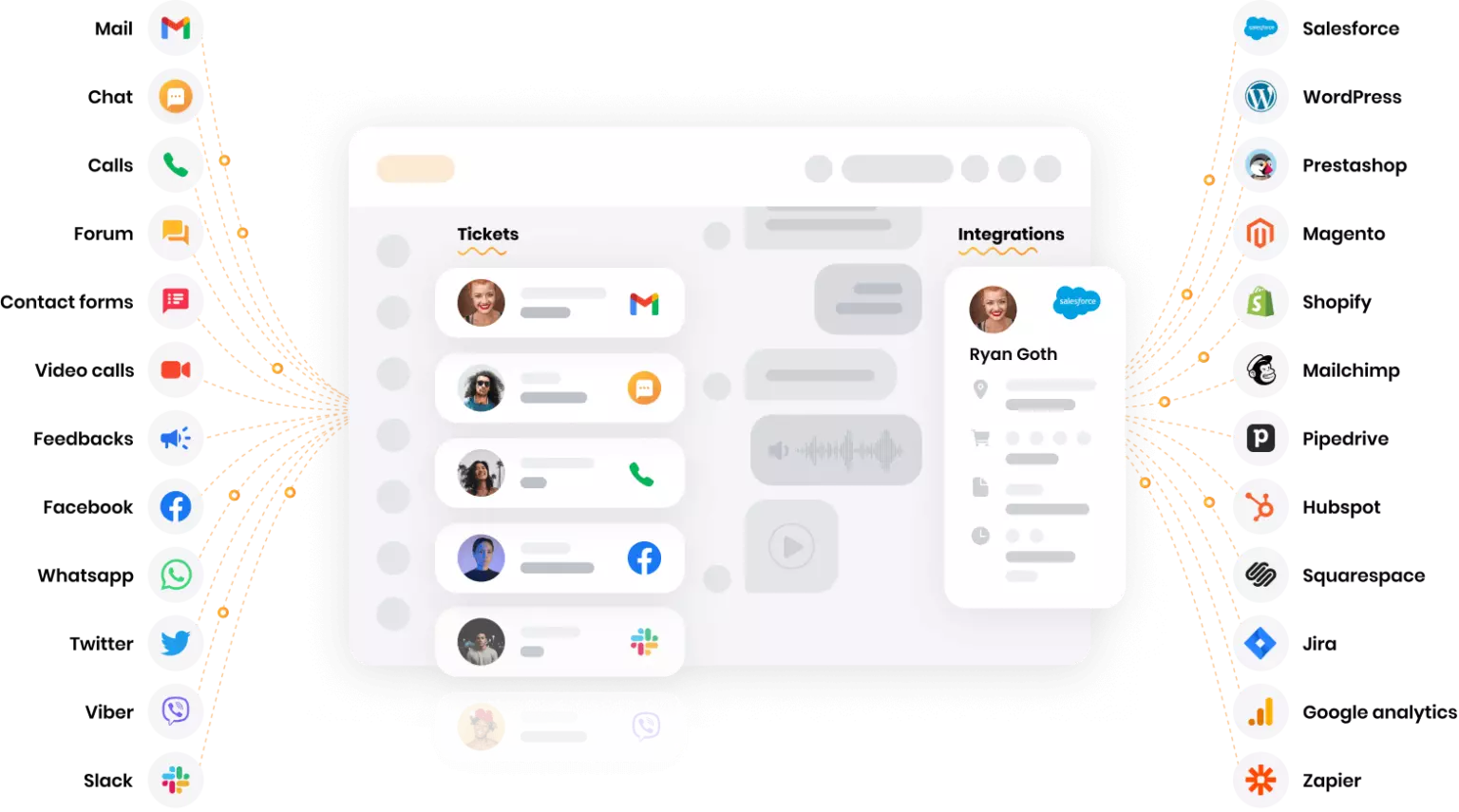 Cross-channel platform