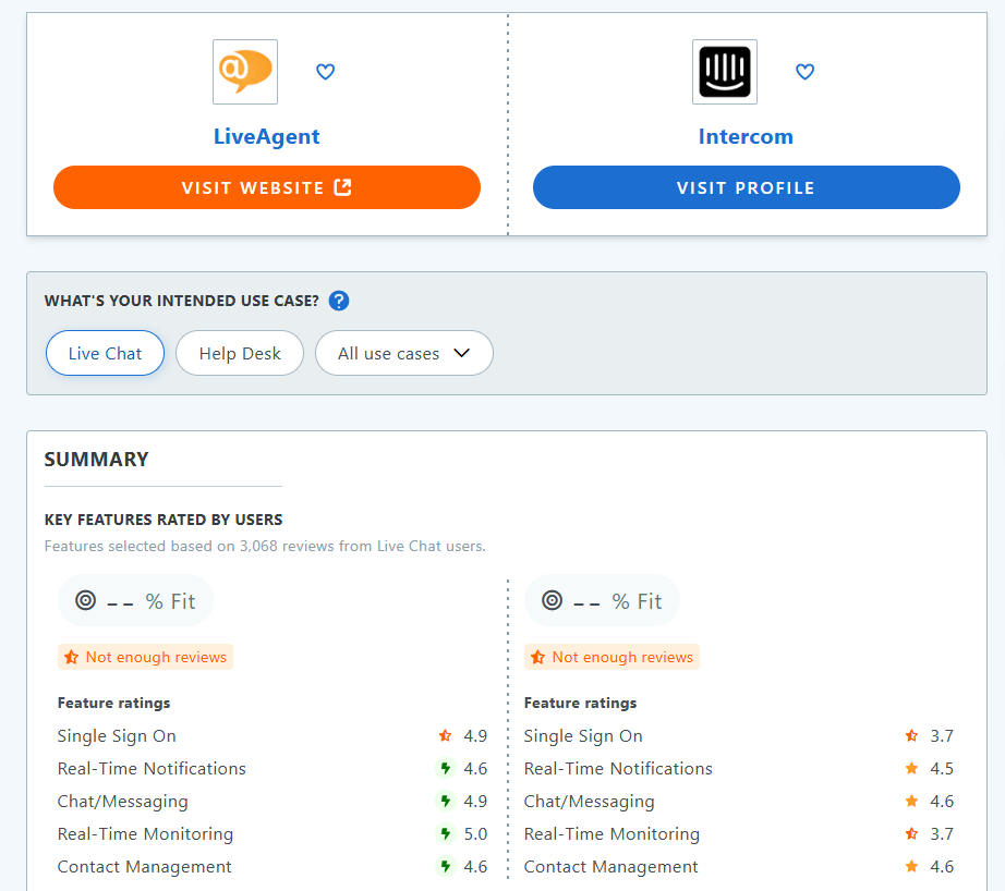 Intercom vs LiveAgent features comparison table sa Capterra