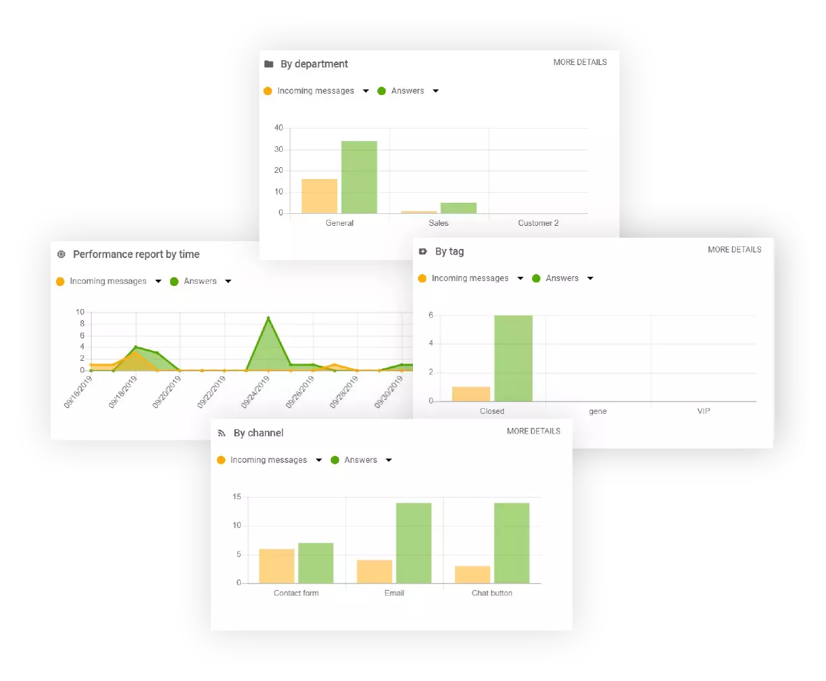 Reports feature ng LiveAgent