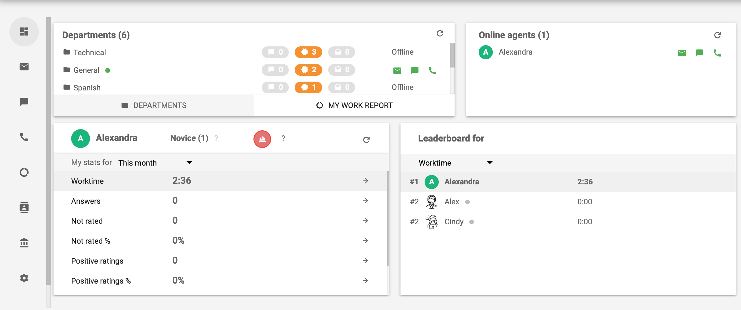 Software ng call center LiveAgent