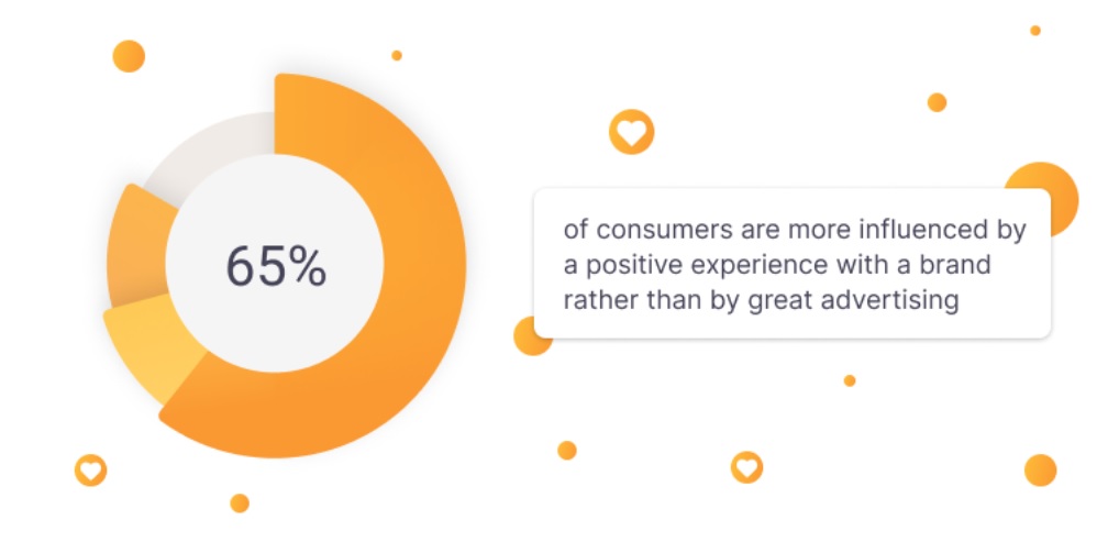 Positive brand experience