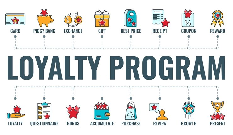 Ang larawan ay nagpapakita ng iba't ibang uri ng loyalty program