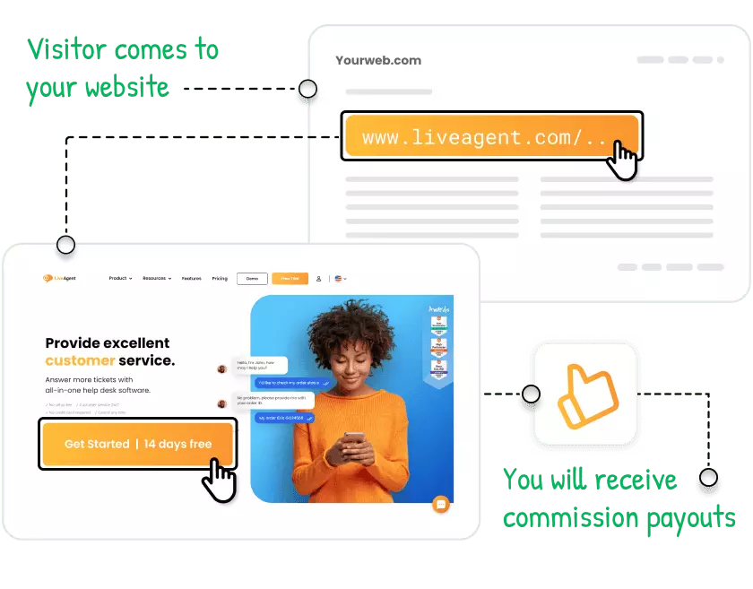 paano gumagana ang LiveAgent affiliate program