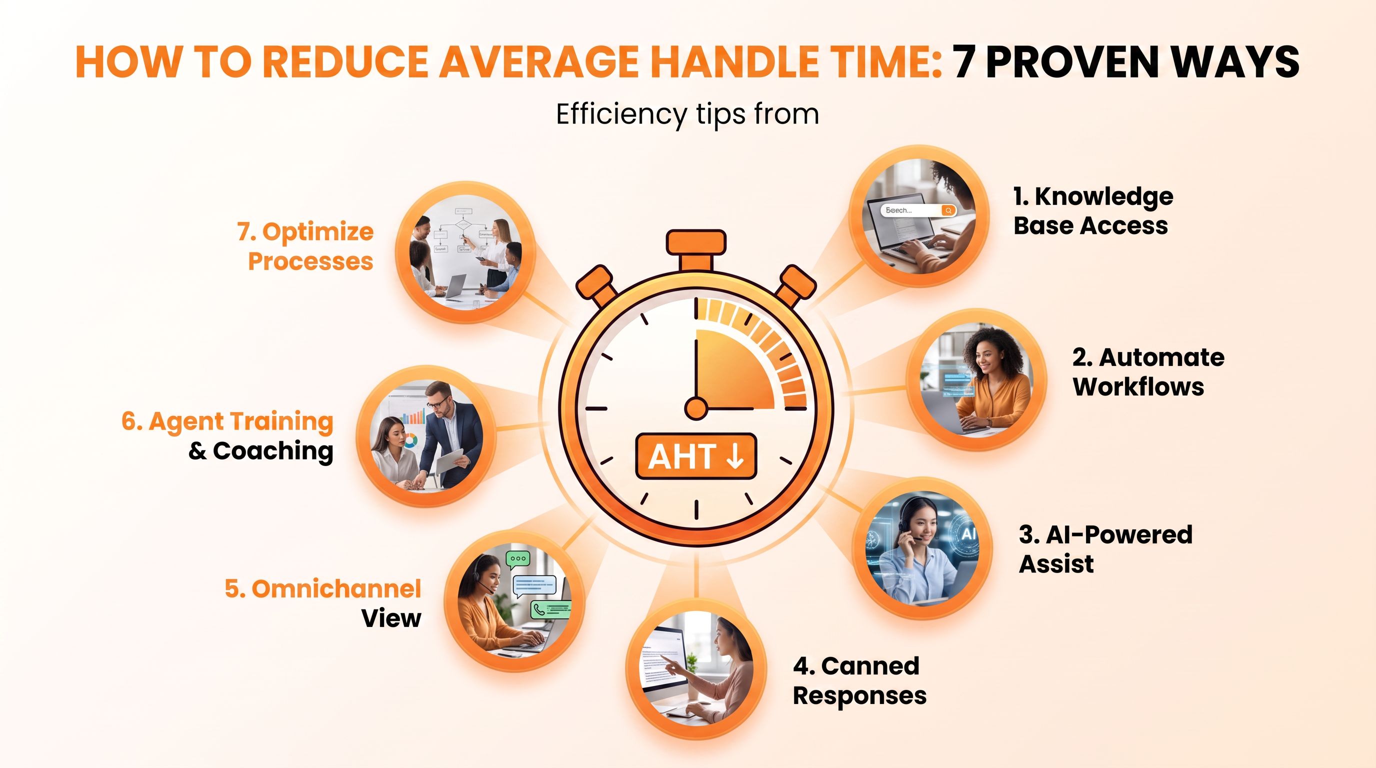 Paano bawasan ang average handle time: 7 paraan na hindi minamadali ang mga customer