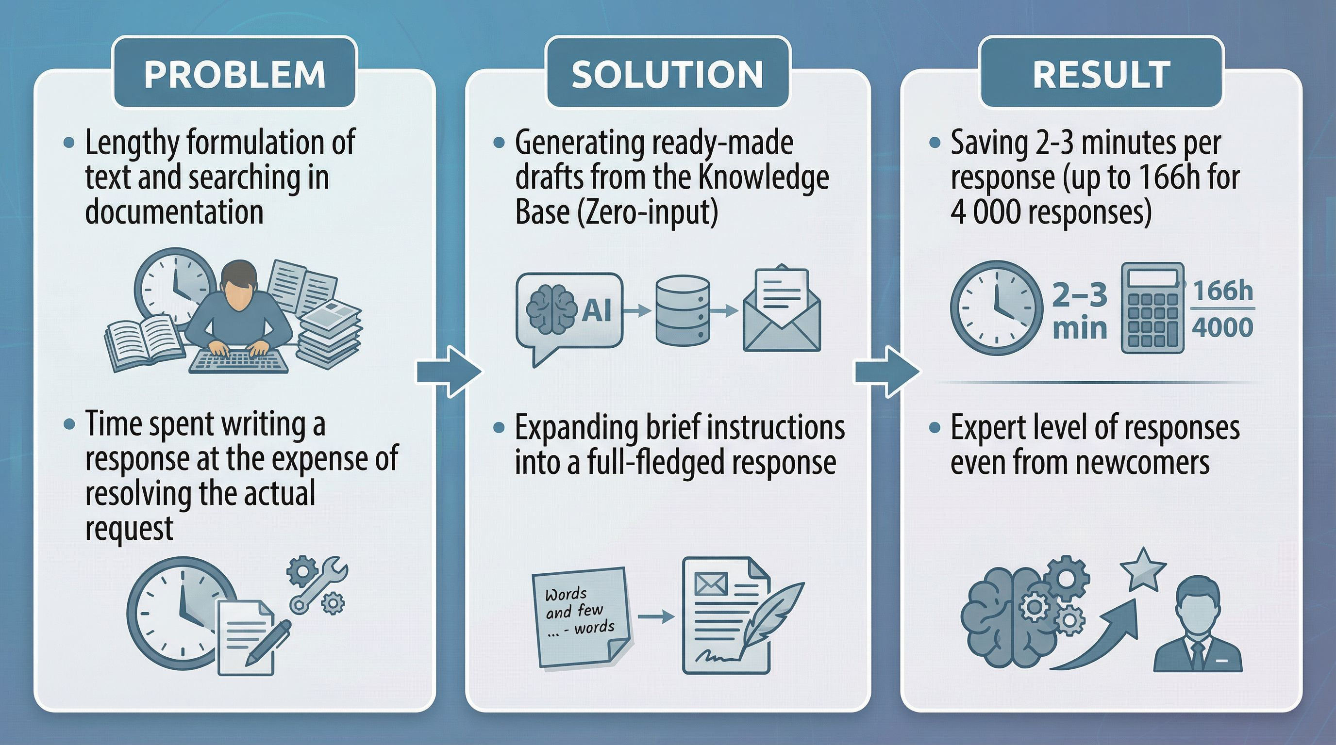 Real-time typing feature in Customer service software - LiveAgent