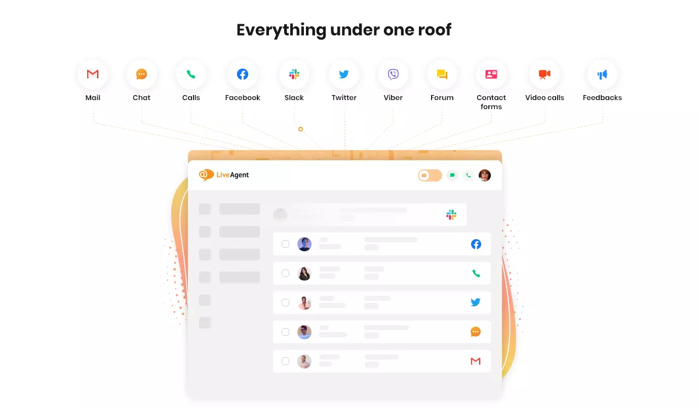 LiveAgent - Lahat sa ilalim ng isang bubong