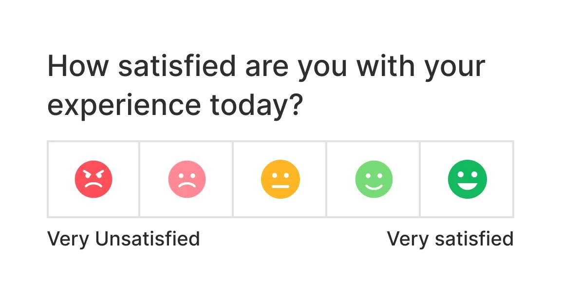 Halimbawa ng CSAT survey kung saan maaaring i-rate ng customer ang kanilang karanasan mula sa sobrang hindi nasisiyahan hanggang sa lubos na nasisiyahan gamit ang mga smiling face