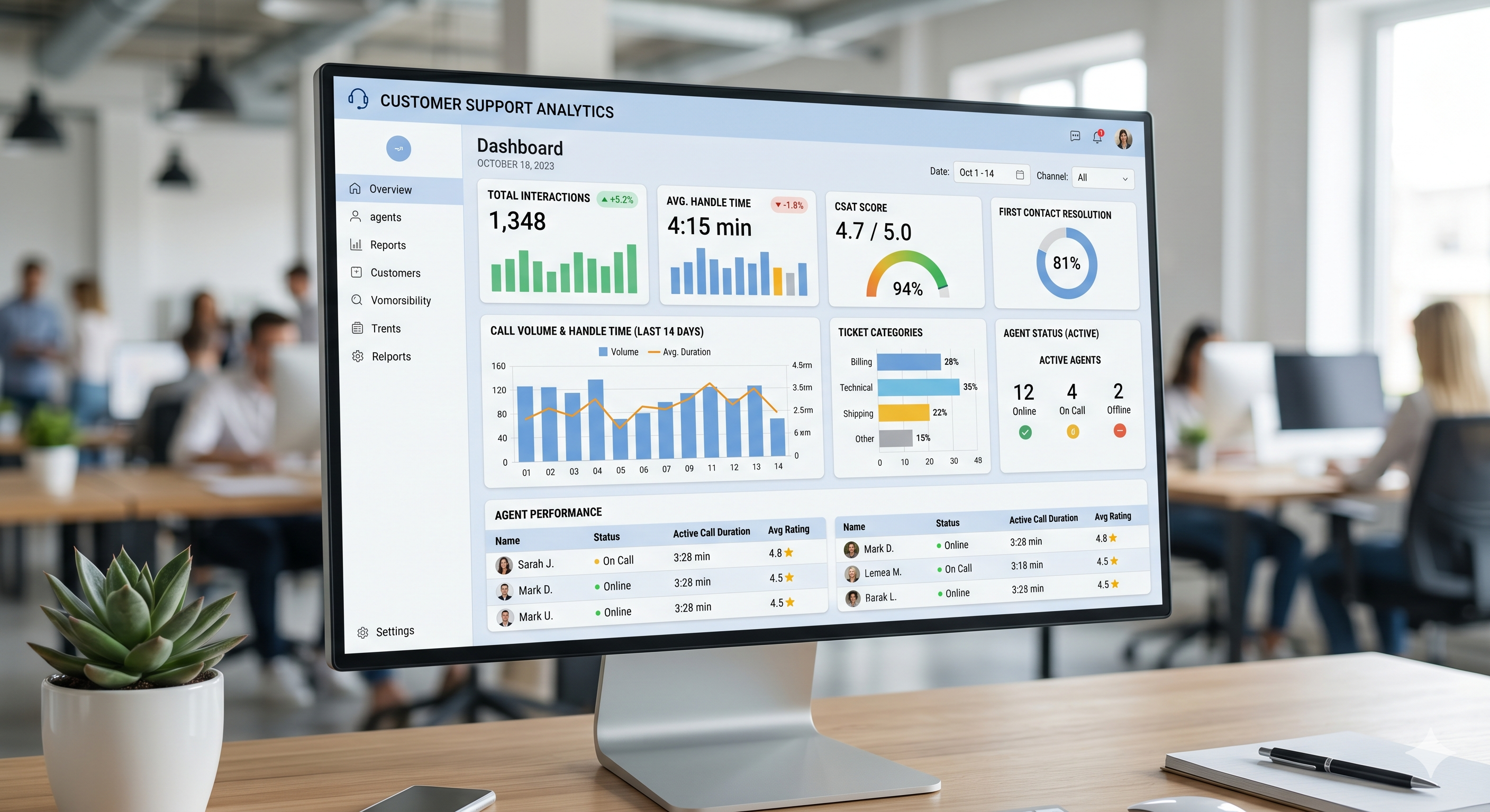 Paano Subaybayan ang Call Center Metrics sa LiveAgent (AHT, FCR, CSAT)