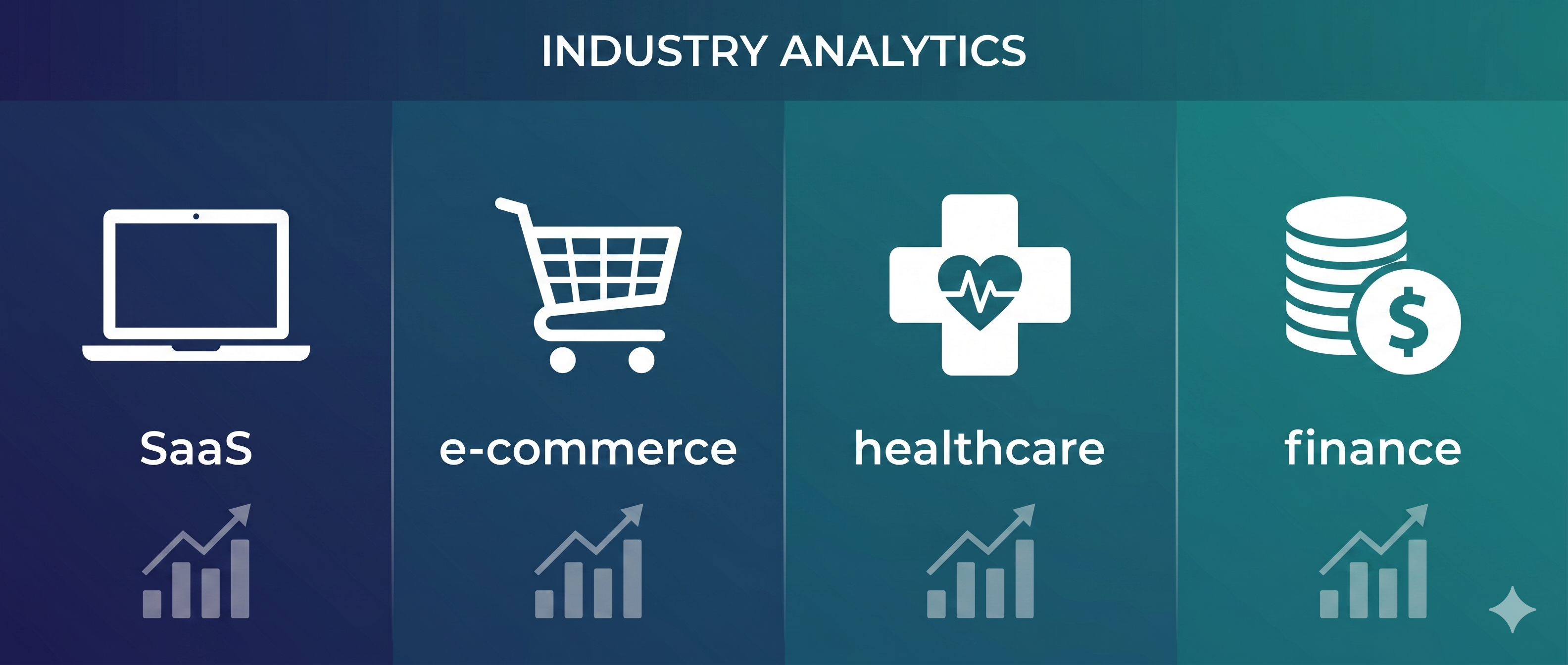 Mga Benchmark ng Call Center ayon sa Industriya: SaaS, E-commerce, Healthcare, Finance