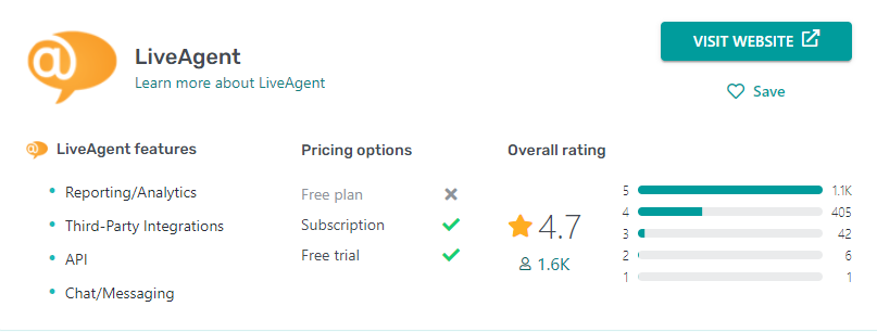 LiveAgent rating on GetApp