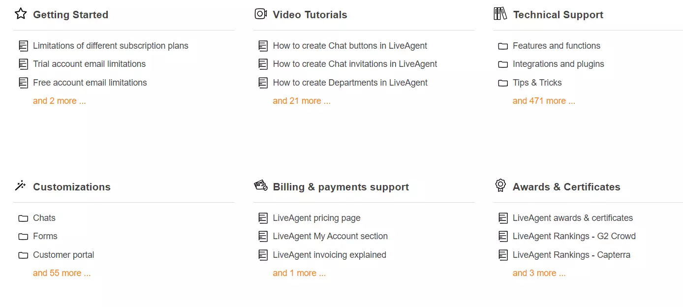 LiveAgent - larawan ng support portal categories