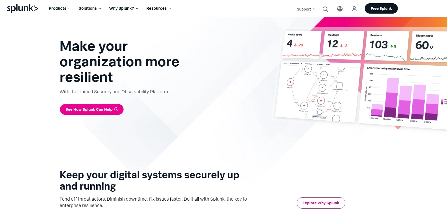 Splunk's home page - data analysis platform para sa pag-collect, pag-analyze at pag-visualize ng real-time data