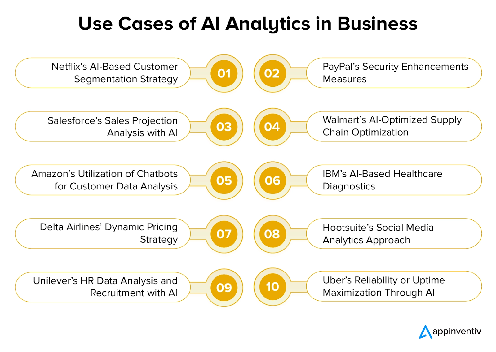 10 use cases ng AI analytics sa iba't ibang industriya