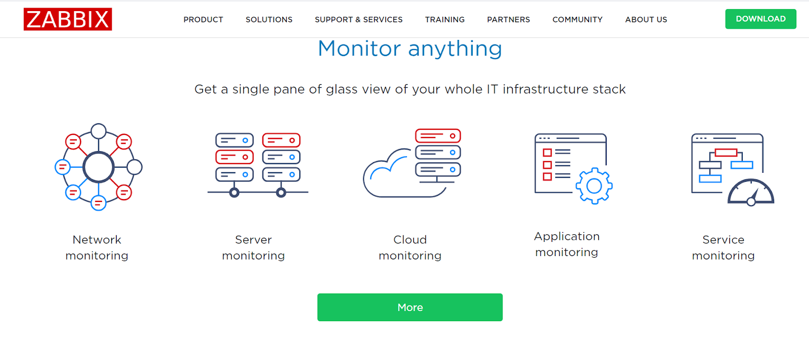Zabbix home page - Subaybayan ang iyong IT infrastructure gamit ang alternative na ito sa Spiceworks