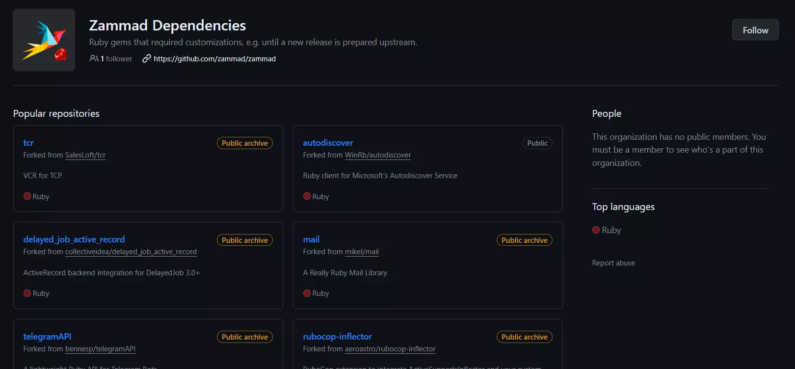 Isang halimbawa ng Zammad Dependencies - popular repositories na nagpapahusay sa functionality ng software