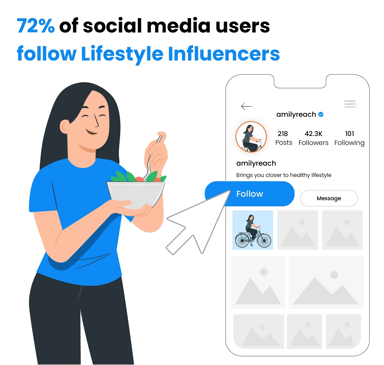 72% ng mga social media user ay sumusunod sa mga lifestyle influencer