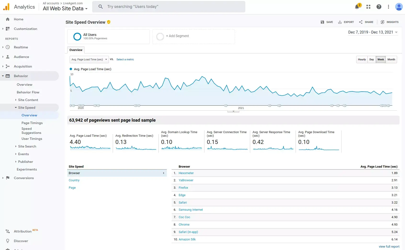 Panatilihing kasing-baba ng posible ang bilis ng pahina
