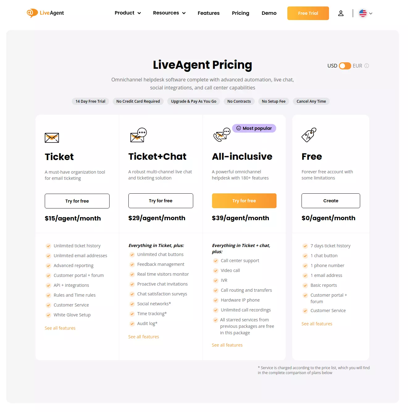 LiveAgent's pricing options