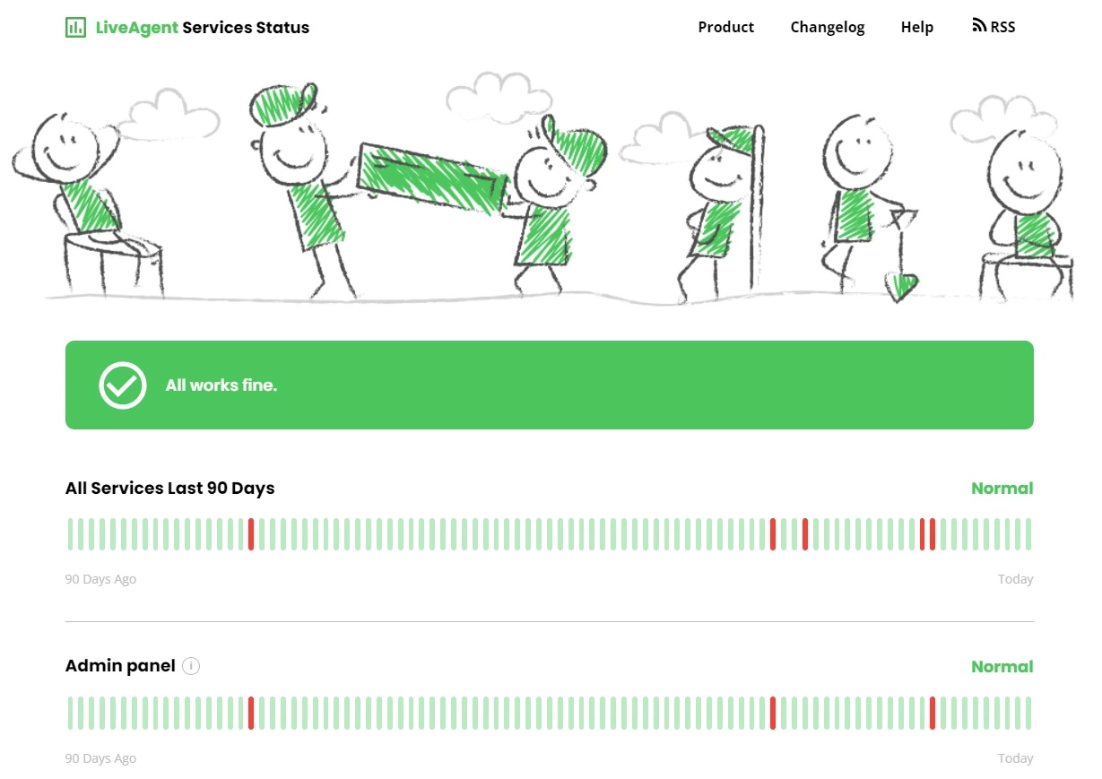 Suriin ang mataas na uptime