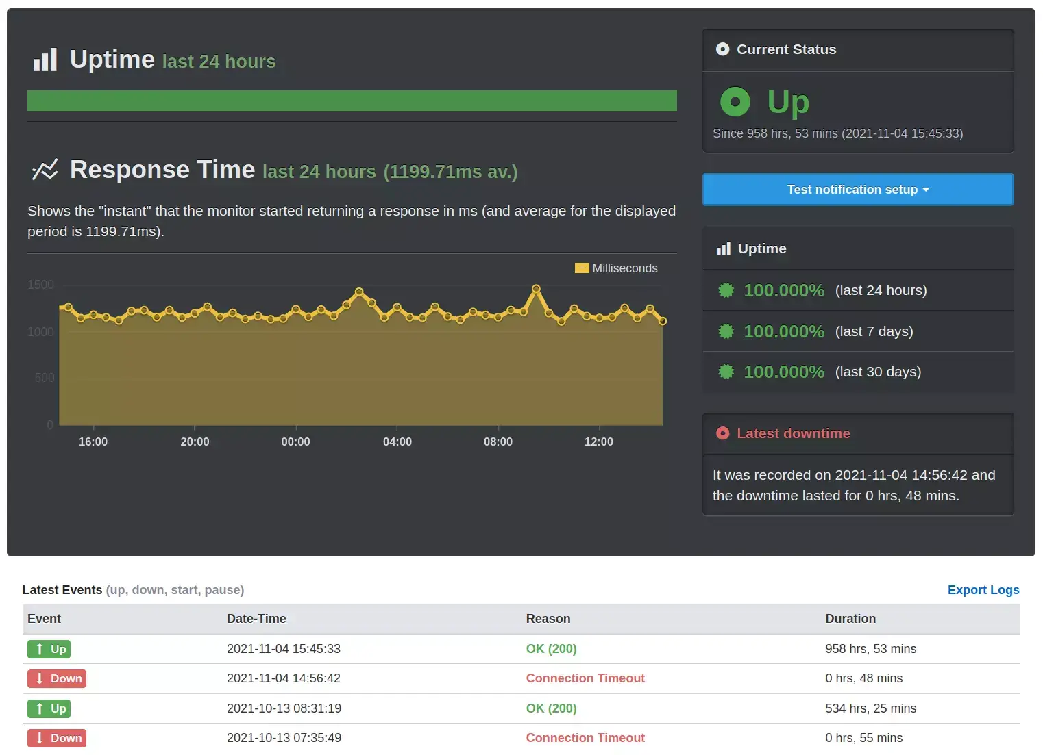 Makakuha ng real-time notifications tungkol sa mga outage ng inyong website