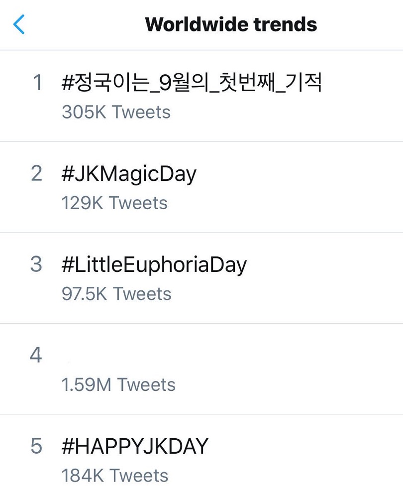 Halimbawa ng mga worldwide trend sa Twitter