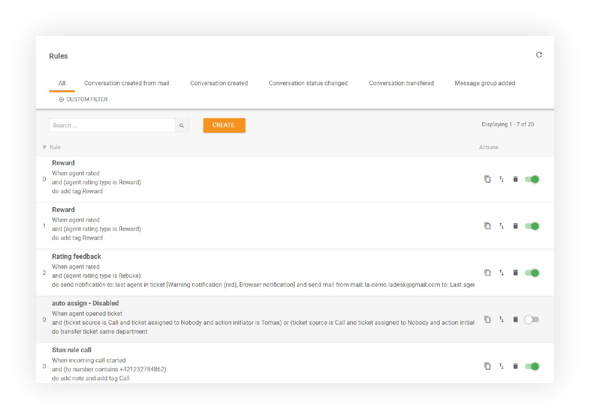 Image shows different SLA rules that have been created