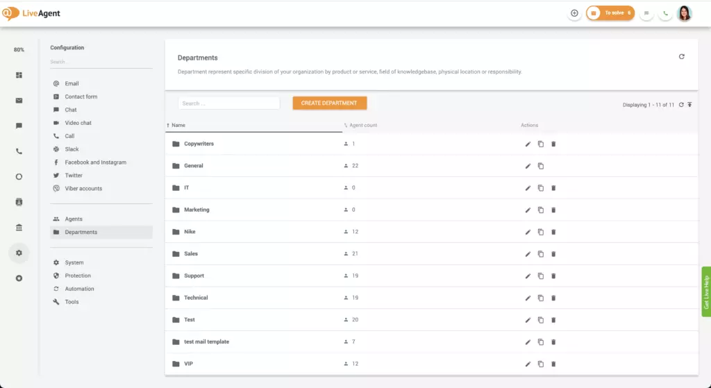 Departments overview
