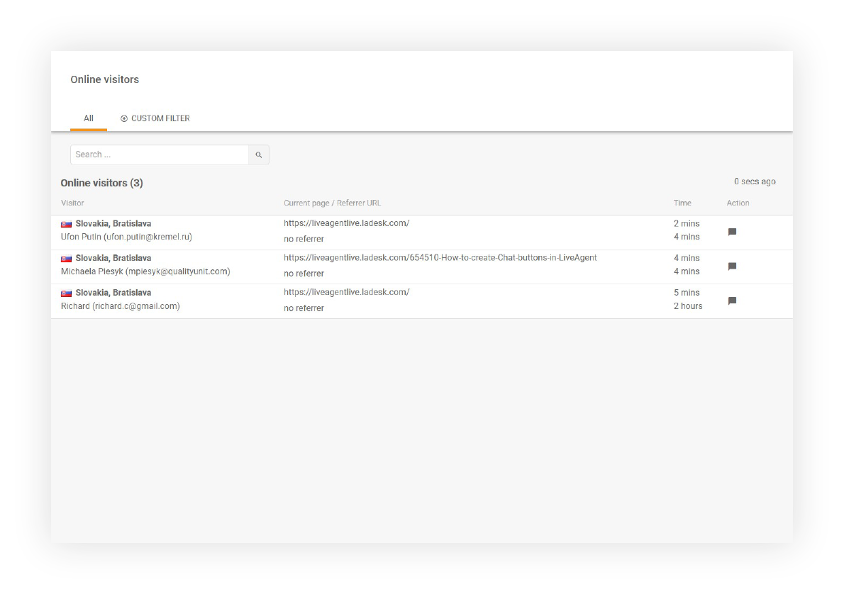 Online visitors example