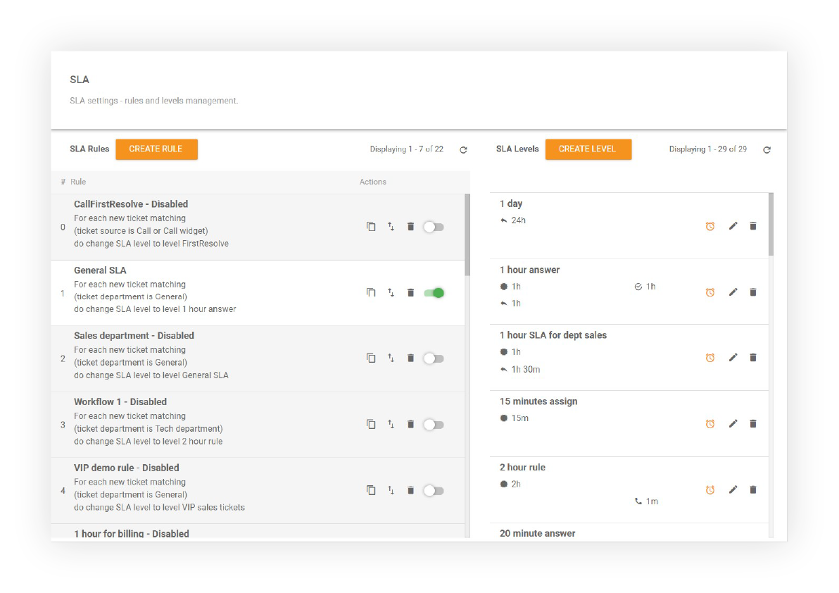 Paano maaari kang lumikha ng mga patakaran sa SLA sa LiveAgent
