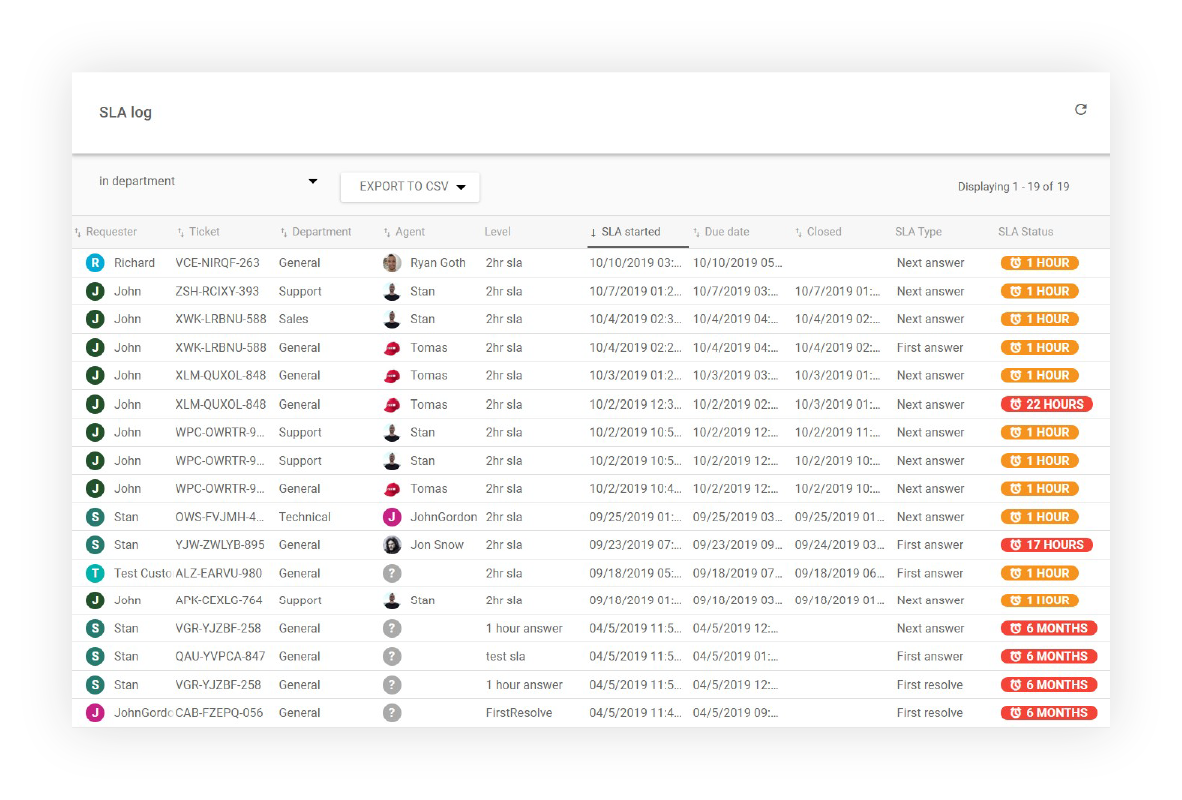 SLA log report interface in LiveAgent