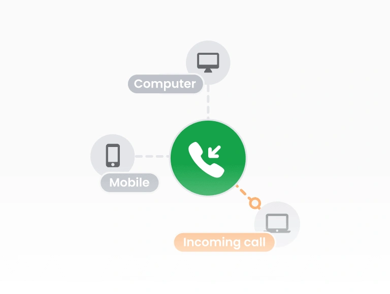 Software ng inbound call center