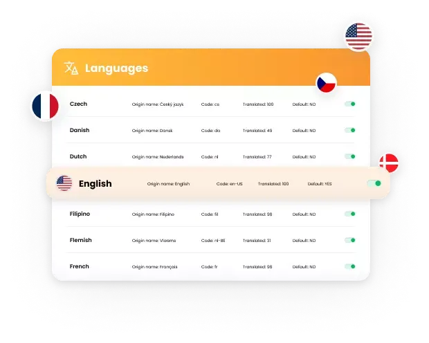 Ganap na multilingual​