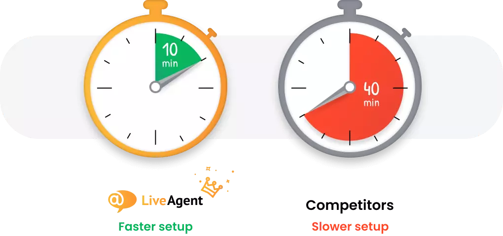Help desk software na may pinakamabilis na setup