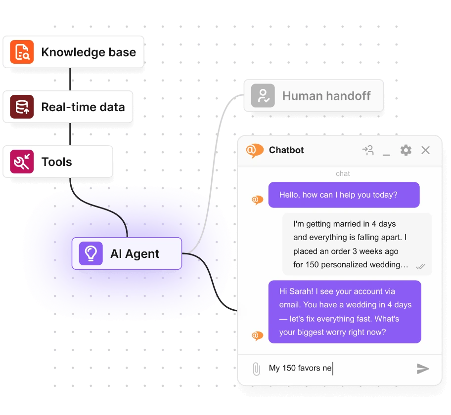 AI chatbot na may human handover