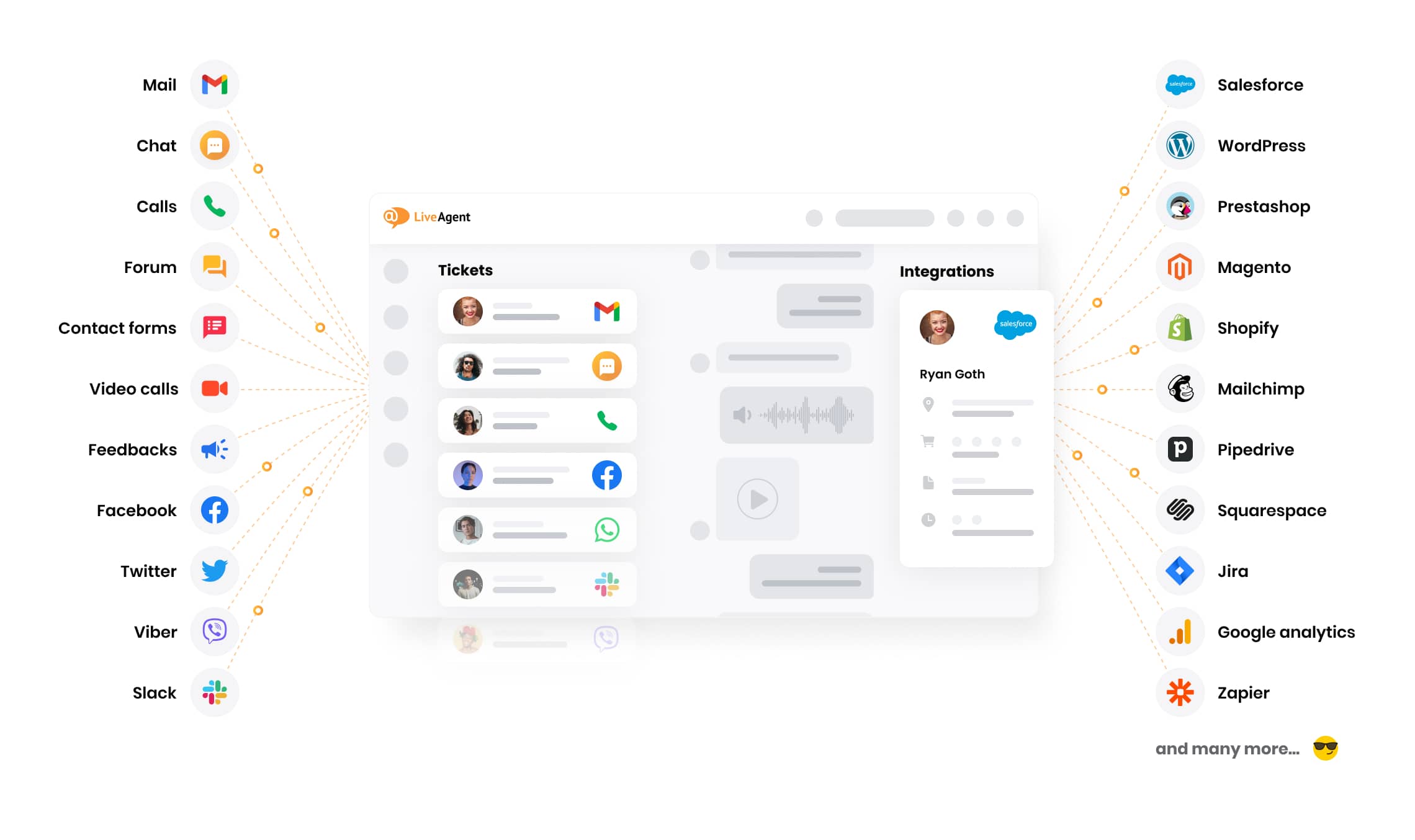 Makipag-ugnayan sa iyong mga customer sa lahat ng channels