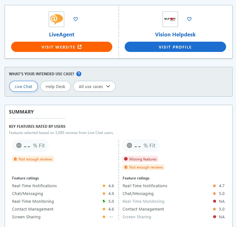 LiveAgent vs. Vision HelpDesk Capterra table comparison