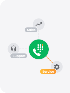 Interactive voice response (IVR)